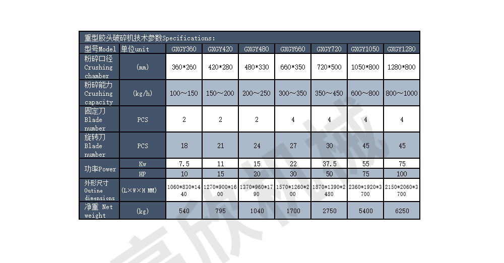 重型胶头破碎机网页-英文_07.jpg