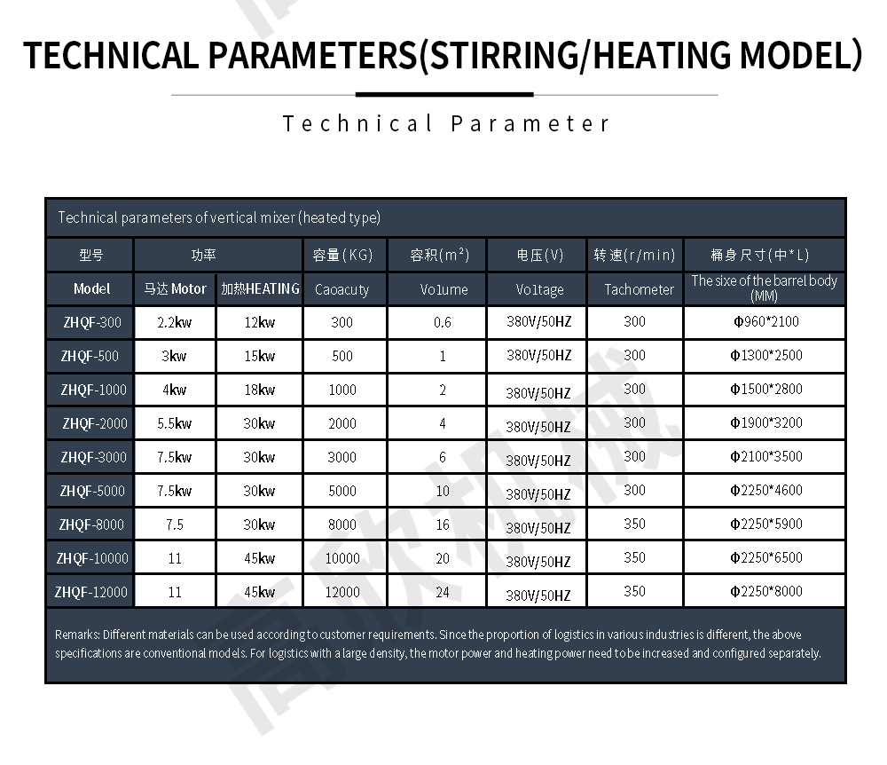 立式搅拌机网页英文_07.jpg