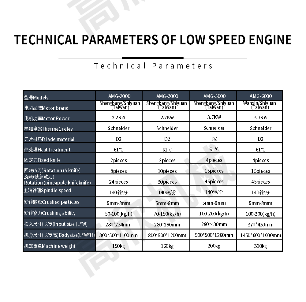 低速机边破碎机网页英文_07.jpg